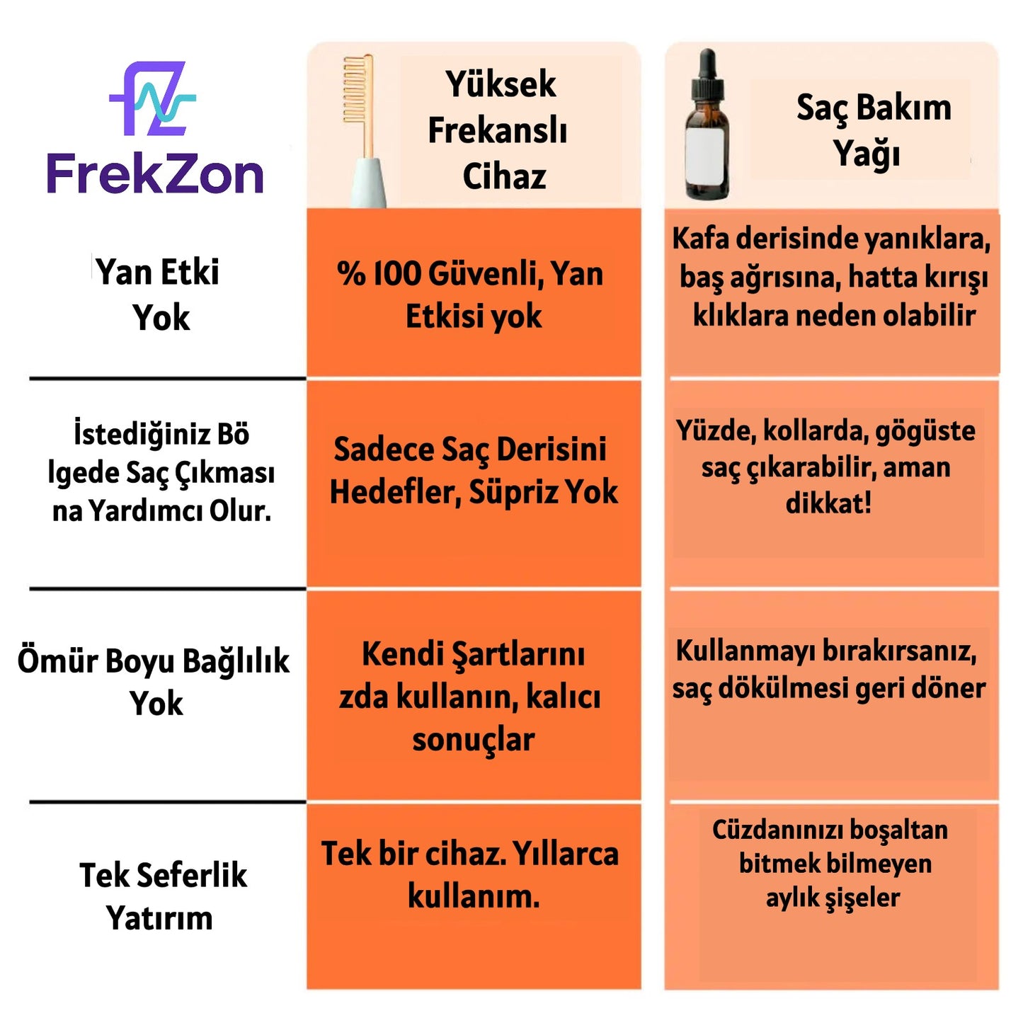 FrekZon Ev Tipi Profesyonel Yüksek Frekans Bakım Seti