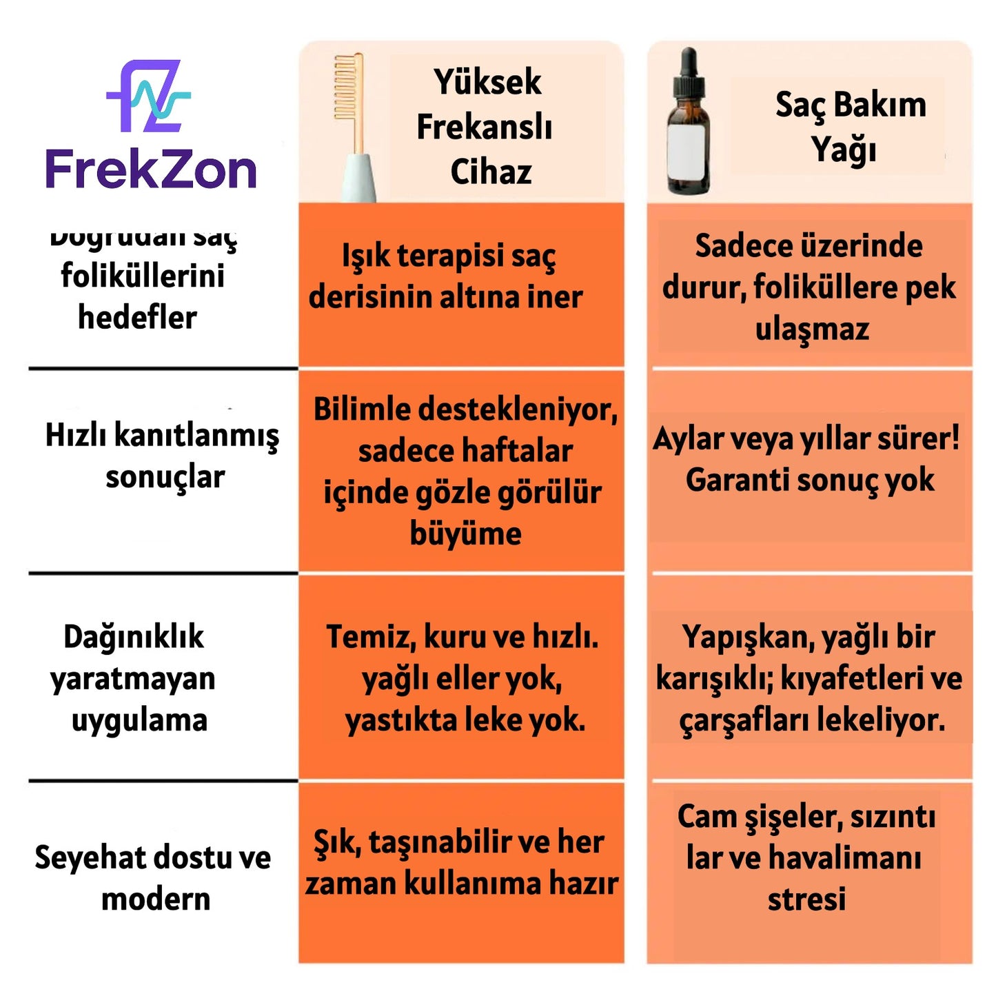 FrekZon Ev Tipi Profesyonel Yüksek Frekans Bakım Seti
