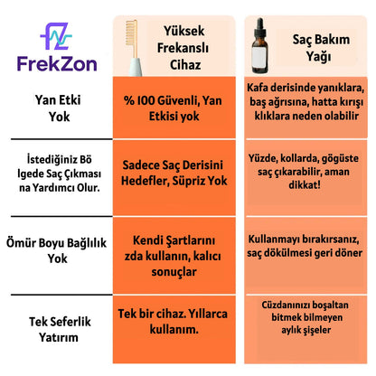 FrekZon Ev Tipi Profesyonel Yüksek Frekans Bakım Seti
